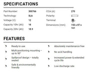 BS Battery Factory charged - BS-BTX20CH SLA - thebikeguys