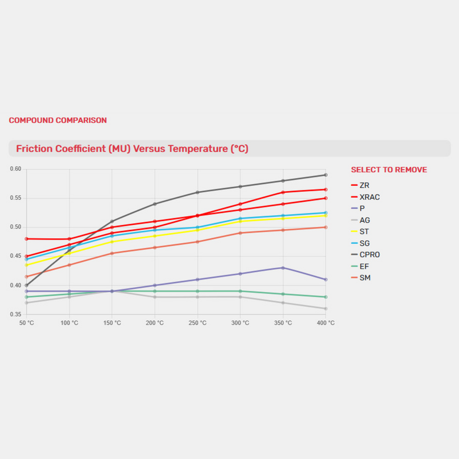 Ferodo Platinum Mid-Metallic ECO/EV Brake Pad - FDB2210EFP (FA409)